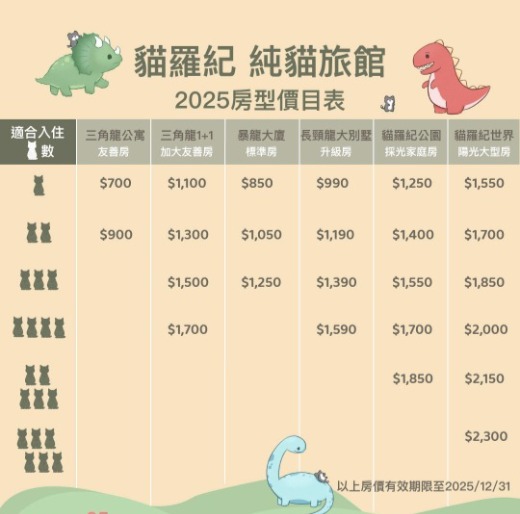 貓羅紀純貓旅館2025年房型價目表，列出不同房型與對應入住貓咪數的價格，適用至2025/12/31。